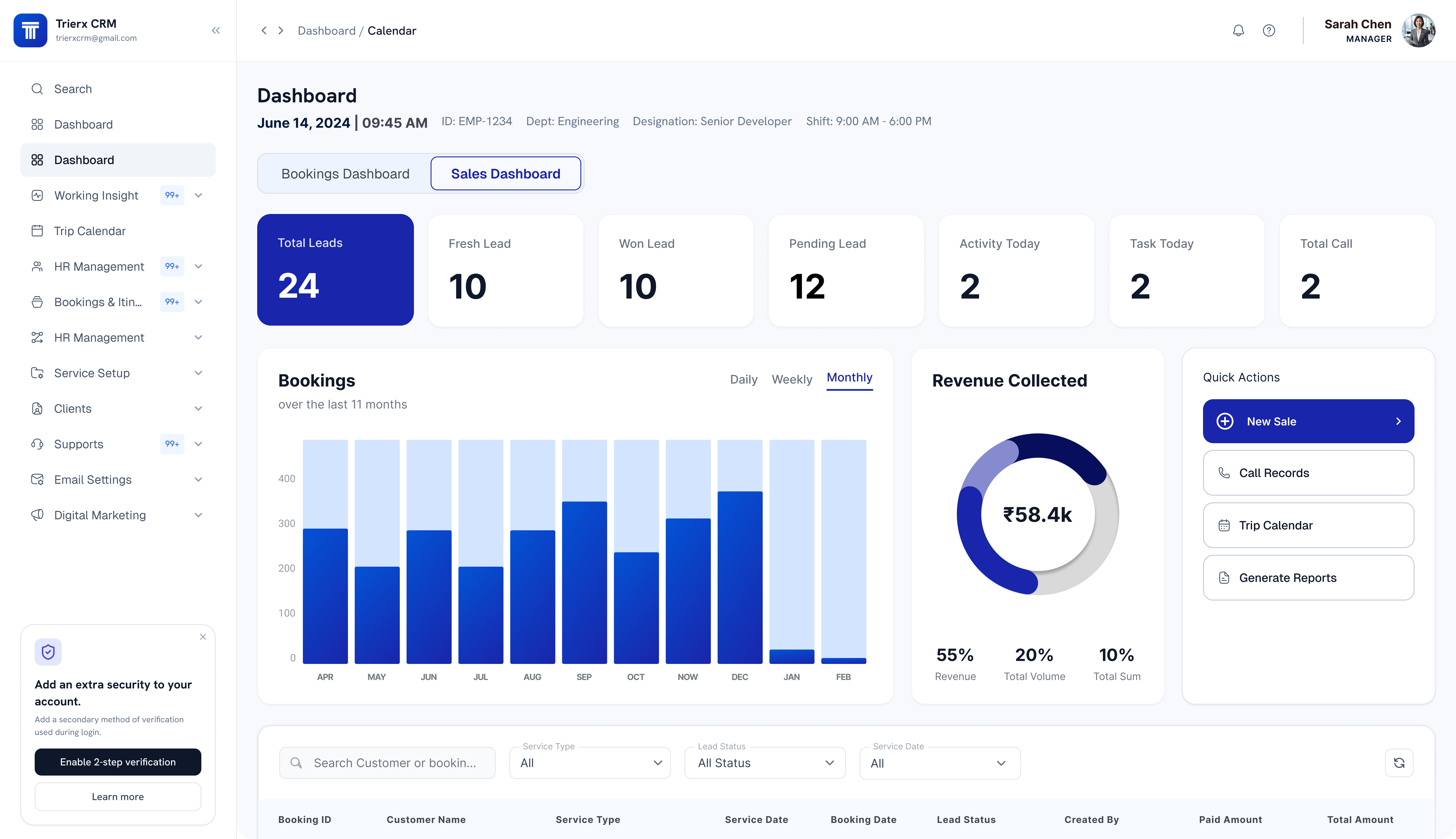 TrierX CRM dashboard showing lead metrics, revenue insights, quick actions and customer records